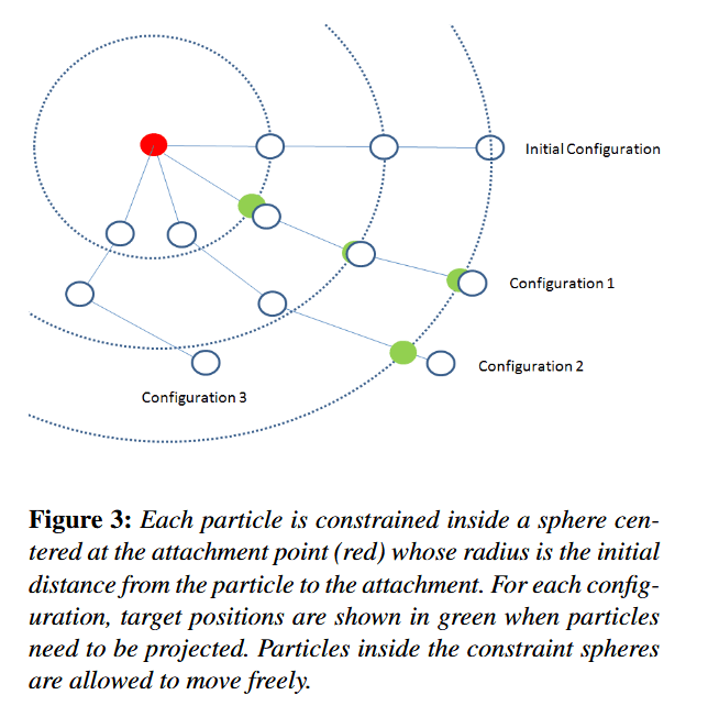 Visualization of long-range attachments algorithm.