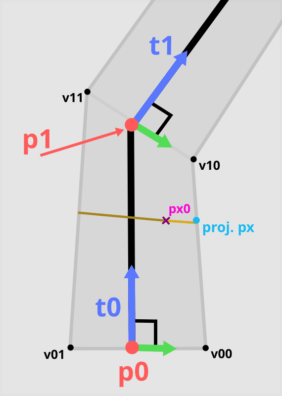 Calculation of pixel projected onto the edge.