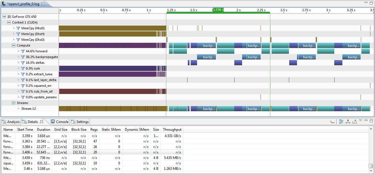 Nvidia Visual Profiler showing timeline of executed kernels